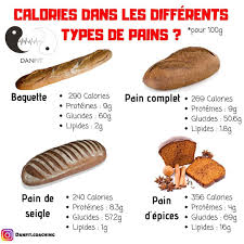 Sante Mincir Mincirsanspression Bienetre Perdredupoids Perdredeskilos Kilosentrop Mangersainem En 2020 Calories Des Aliments Alimentation Alimentation Et Sante