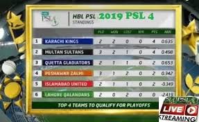 Pakistan super league points table recently updated along with team standings and positions. Pin By Umer Gul On Psl 4 Live Psl Tantra Massage Massage Girl