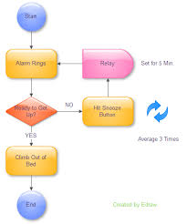 Process Flow Mapping Process Flow Chart Template Flow