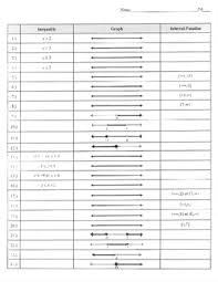 inequality graph interval notation graphic organizer table chart compound