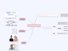 Check spelling or type a new query. Past Perfect Simple Mindmap