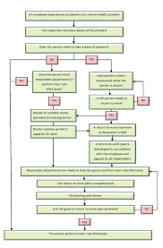 return to work process flow chart return to work