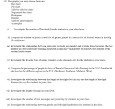 Solved 15 The Graphs You May Choose From Are Bar Chart P