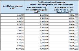 Yen Mortgage Loan Calculator How Much Can You Afford To Buy