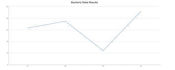 How To Add Charts And Graphs To A Vue Application