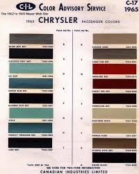 1965 Mopar Paint Codes