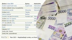 Check spelling or type a new query. Rok 2021 Nejdulezitejsi Zmeny Ve Financich Podnikani A Zakonech V Roce 2021 Financni Kalkulacky Pro Rok 2021 Kurzy Cz