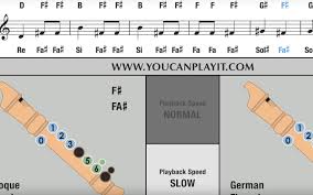 690,247 likes · 727 talking about this. Bohemian Rhapsody Auf Der Blockflote Blockfloten Treff