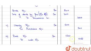 Financial statement disclosures financial statement disclosure requirements are addressed based on the nature of the material financial item being disclosed (e.g., asset impairments or casualty loss). Journalise The Following I Goods Purchased For Rs 5 000 Were Used By The Proprietor For Youtube