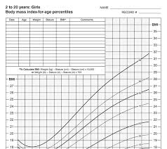 Weight Teenage Males Online Charts Collection