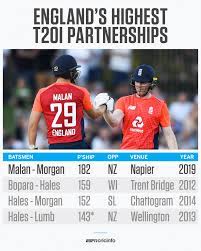 British cricketer, who plays twenty20 internationals for england. Stats Dawid Malan Eoin Morgan Take England To New T20i Heights