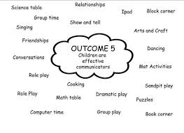 Pin By Coral Montiford On Childcare Forms Programming Early Childhood Learning Learning Framework Early Childhood Education Resources