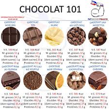 Merci De Visiter Vous Abonner Et Partager Notre Page Fatsecretfrance Avant Le Chocolat Il Y Calories Des Aliments Mieux Manger Alimentation