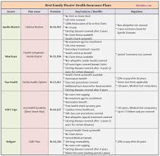 Top Best Family Floater Health Insurance Plans 2020 21 Health Insurance Plans Health Insurance India Health Insurance