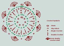 Irish Crochet The Way To Use It In Modern Clothes