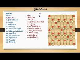Telugu Word Game Puzzle Game Puzzles Vaikunthapali Maths Puzzles Word Games Logic Puzzles Brain Teasers