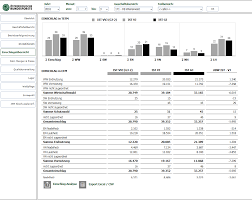 Check spelling or type a new query. Ibcs International Business Communication Standards
