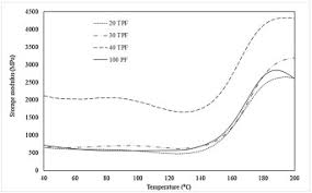 Discover trends and information about malayan adhesives and chemical sdn from u.s. Curing And Thermal Properties Of Co Polymerized Tannin Phenol Formaldehyde Resin For Bonding Wood Veneers Sciencedirect