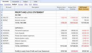 Budget Forecasting And Financial Planning
