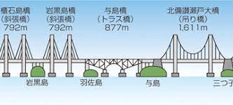 ・トロッコ列車 ・観光列車 ・サンライズ瀬戸 延長運転 ・ゆうゆうアンパンマンカー増結列車. ç€¬æˆ¸å¤§æ©‹ å€‰æ•·è¦³å…‰web