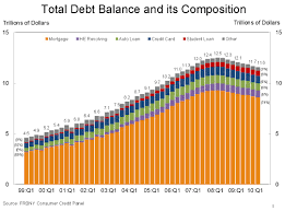 When Peak Credit Implodes On The Consumer Balance Sheet 1