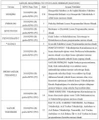 Duyurular araştırmacı girişi raporlar ve i̇statistikler. Akdeniz Universitesi Sozlesmeli 245 Saglik Personeli Alacak Memurlar Net