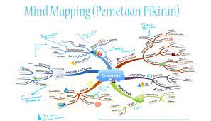 Tak hanya keterampilan melalui praktik usaha atau. Pengertian Mind Mapping Manfaat Jenis Cara Membuat Kelebihan Dan Kekurangan Mind Mapping Pemetaan Pikiran Pelajaran Sekolah Online