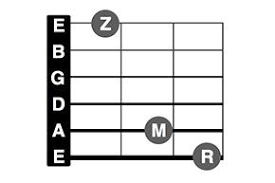In eb major, the gm7 is the chord on the iii (3rd) degree of the scale. Grafik G7 Akkord Fur Gitarre Gitarren Akkorde Gitarre Gitarre Lernen