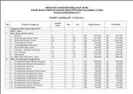 Bagi sobat desa yang membutuhkan file dokumennya dalam bentuk excel/xls (bukan doc/word atau pdf). Contoh Rab Pengadaan Buku Perpustakaan Desa Tahun Anggaran 2017 Provinsi Sulawesi Utara Paket 1 Distributor Buku
