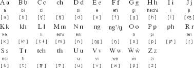 تعلم اللغة الهندية مجانا أغنية لتعليم الحروف باللغة الشيشيوا