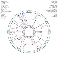 Astrology Of Todays News Page 64 Astroinform With