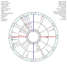 astrology of todays news page 64 astroinform with