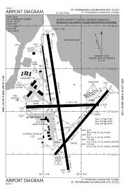 Pie Airport Map Aviation Charts Flight Lessons Aviation