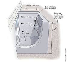 Egress window requirements ensure that homes meet the international residential code for fire safety exits in basement level living spaces. Basement Egress Basement Egress Basement Makeover Basement Remodeling