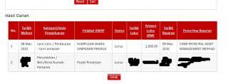 .cwa atau cimb wealth advisors adalah sebuah syarikat di bawah cimb group yang bertanggungjawab untuk menguruskan pelaburan saham unit pelaburan ke dalam unit trust di luluskan oleh kwsp. Cimb Cwa Unit Trust Making Lose Money Ok Or Not