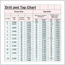 described metric tap and die drill size chart tap and die