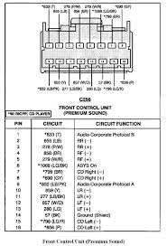60 Fresh 2001 Ford F150 Radio Wiring Diagram Ford Explorer Ford Expedition Ford Explorer Sport