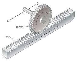 Diagram Of Rack And Pinion More In Http Mechanical Engg Com Rack Adjustable Table Gears