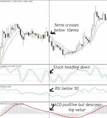 easy profit system learn forex trading forextradingyo