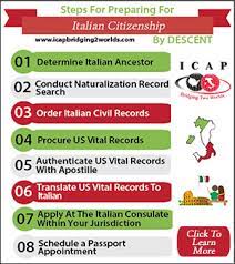 Your italian citizen had to have been alive at the time of unification. How To Get Italian Citizenship
