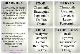 Pin By Jessica Constantine On Essential Oils Essential Oils For Diarrhea Essential Oils Herbs Essential Oils Health