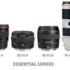 This is a lens that is the perfect fit for a fast moving wedding day. Https Encrypted Tbn0 Gstatic Com Images Q Tbn And9gcq2qjmmzmwnbwrszs0icrbqnys2vglpjcrxol Yjpg Usqp Cau