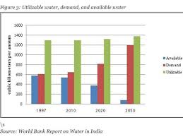 The Global Water Crisis Business Insider