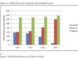 the global water crisis business insider