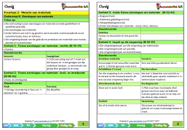 We did not find results for: Graad 7 Natuurwetenskappe Nw Kwartaal 2 Kollig Op Handboek For Grade 7 On Teacha