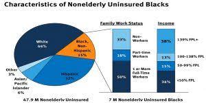 When will my health insurance plan take effect? Us Health Insurance Statistics 2019 Us Health Health Insurance Insurance
