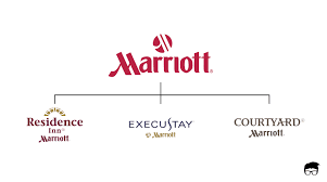 Maybe you would like to learn more about one of these? What Is Brand Architecture Components Types Examples
