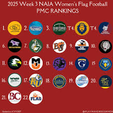 Cherry Creek Flag Football Quarterback Addy Beck talks about this upcoming  season at the 2024 Colorado Fall Sports media day. #playmakerscorner  #girlsflagfootball #coloradogirlsflagfootball #PMCflag #cherrycreek  #cherrycreekflagfootball