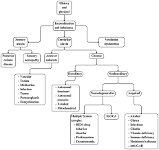 Image result for Ataxia