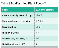 Side effects requiring immediate medical attention. Vitamin B12 And The Vegan Diet Today S Dietitian Magazine